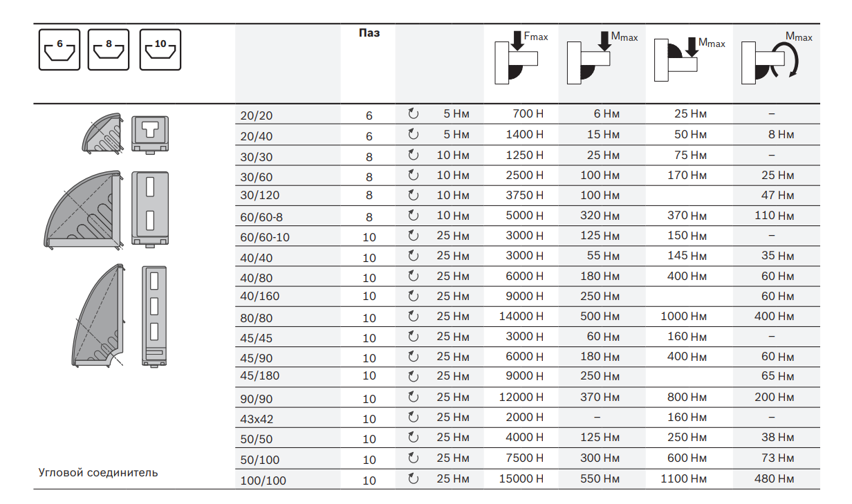 Алюминиевые угловые соединители 90 градусов нагрузка